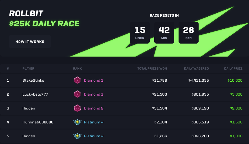 Rollbit $25K Daily Race